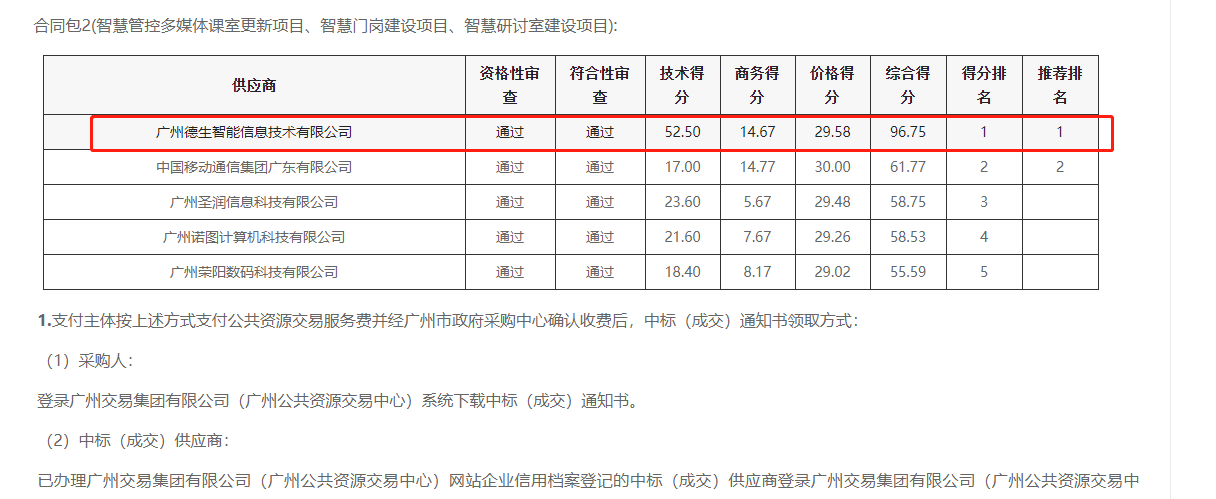 公海7108官网喜提大标！ 智慧校园一卡通，助力广州市技师学院校园信息化建设
